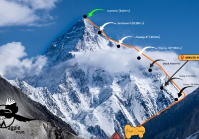 K2 Climbing Expedition